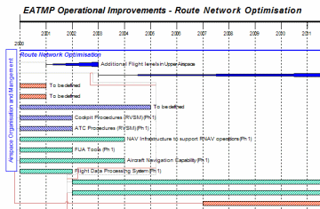 gantt chart