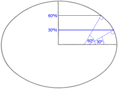 Geodetic latitude